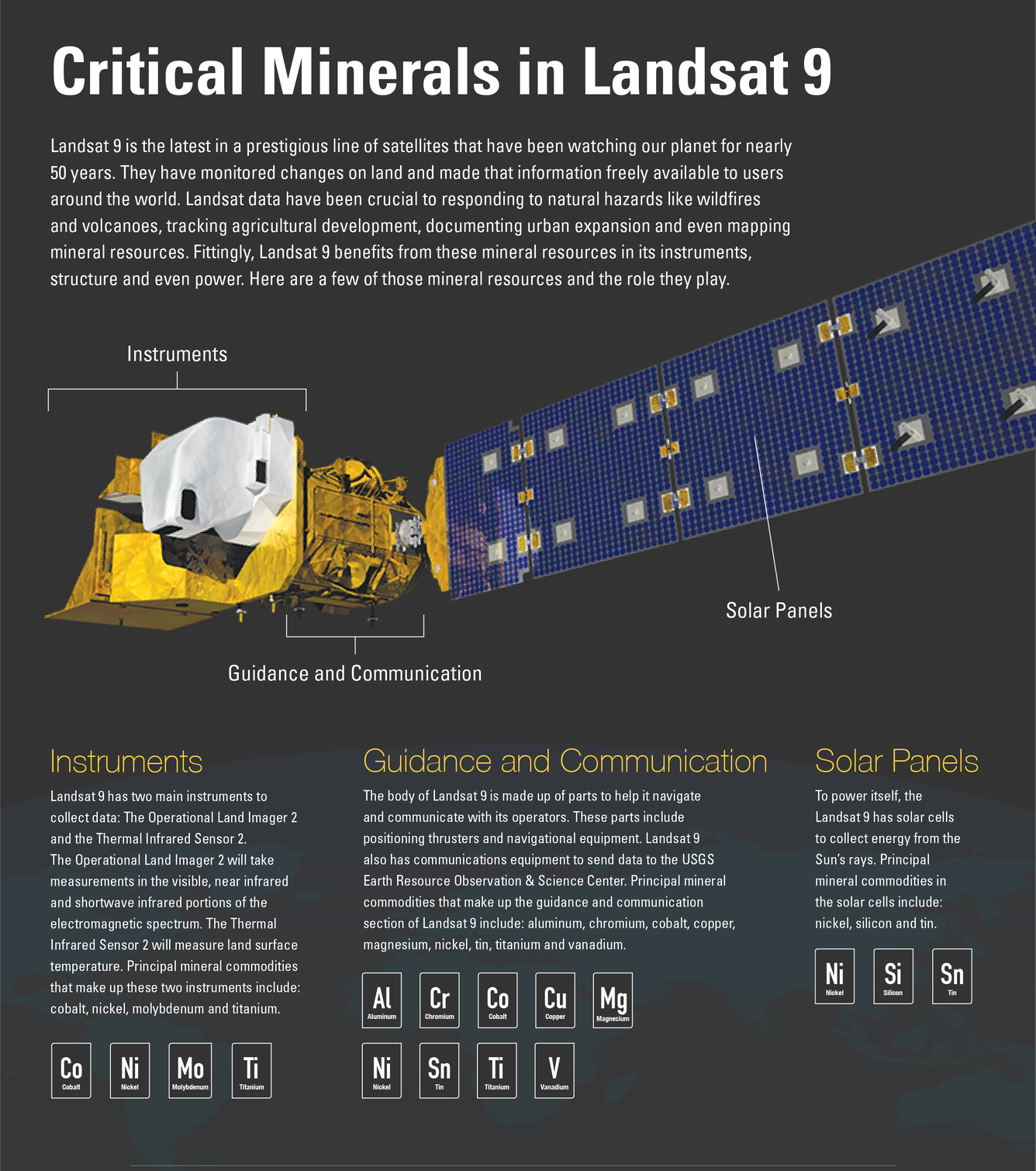 critical minerals infographic with satellite image
