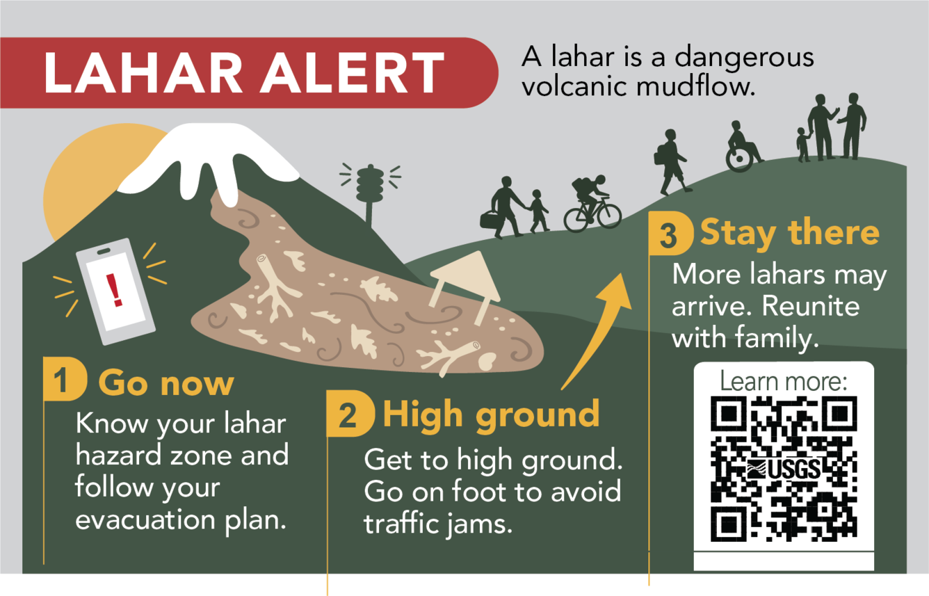 Graphic depicting a lahar coming off a volcano on a sunny day and people evacuating to high ground. 