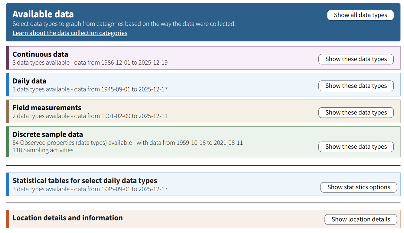 Screenshot of available data for an example Water Data for the Nation monitoring location