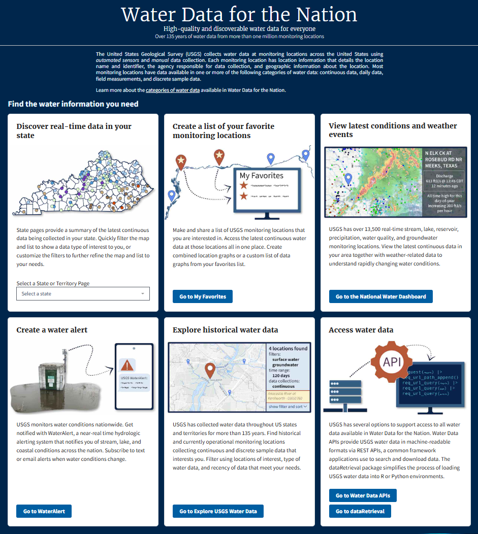 Screenshot of the Water Data for the Nation homepage highlighting 6 core ways to interact with USGS water data