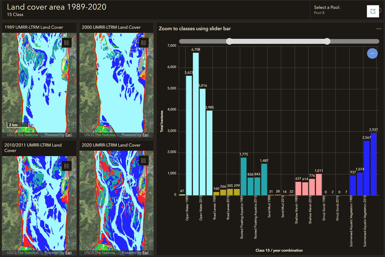 Upper Mississippi River System Land Cover Change Story Map 