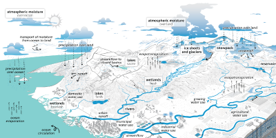 Cropped image of the Water Cycle Diagram