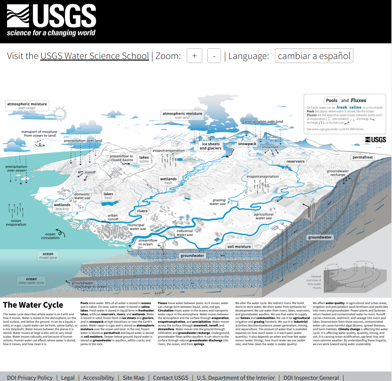 A screenshot of the zoomable website for exploring the USGS Water Cycle Diagram.