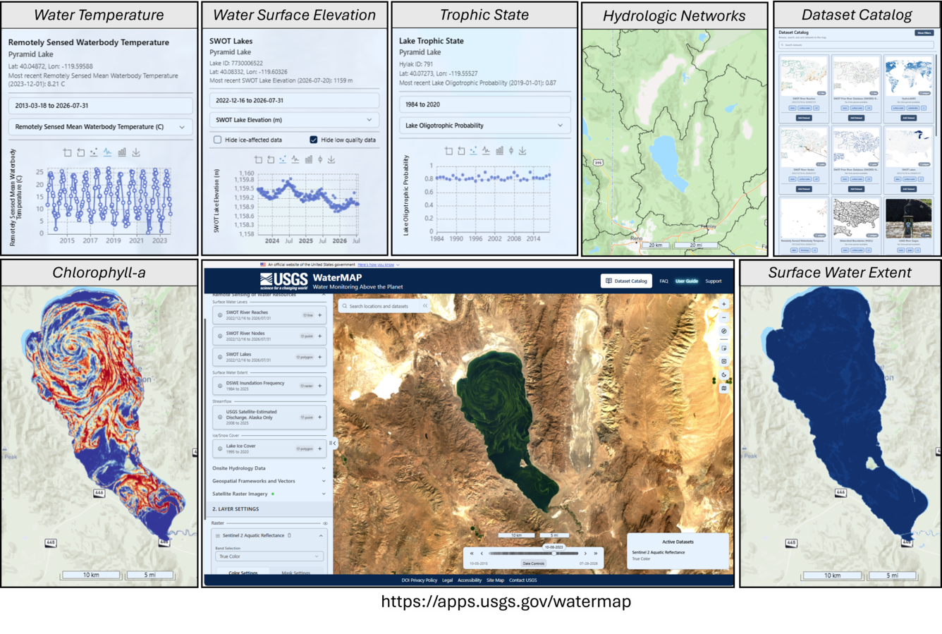 overview of WaterMAP