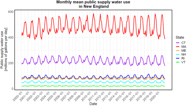 A line graph with one red line and one purple line