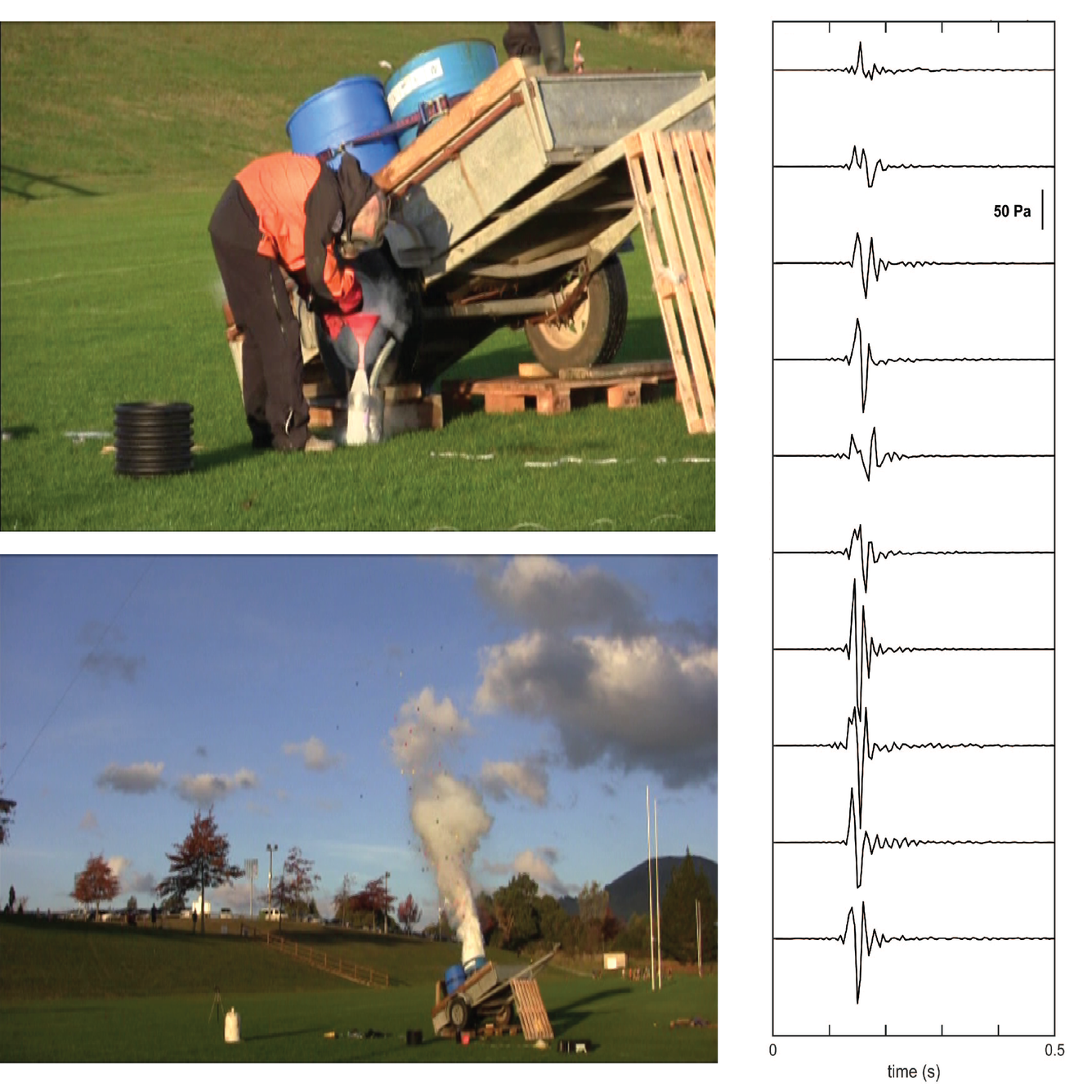 Figure showing color images of cannon experiment preparation and the subsequent explosion, with some resulting seismic data.