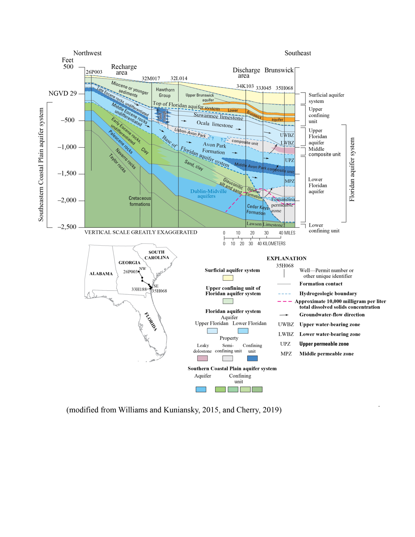 Geological Cross Section of Southeast Georgia