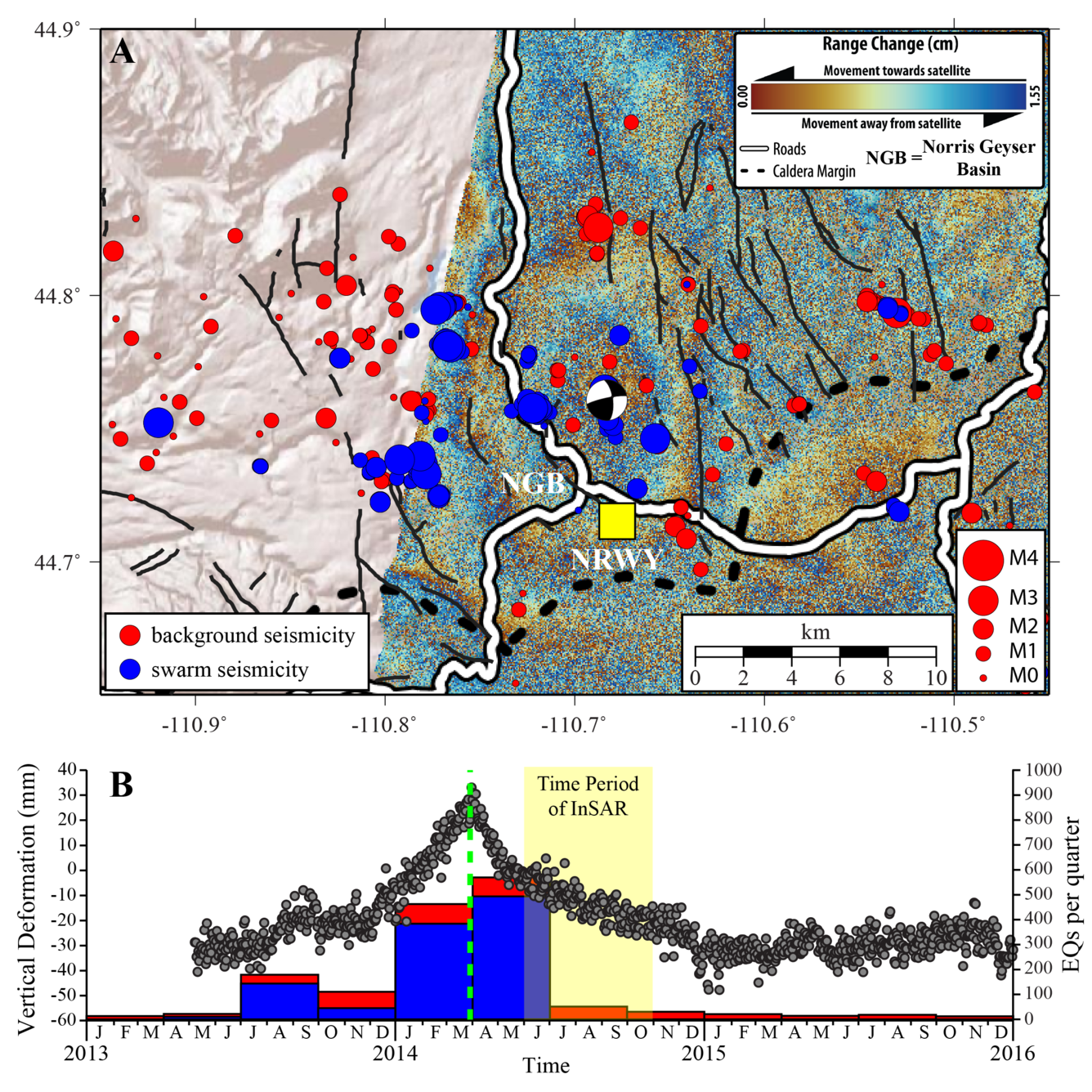 plot of ground deformation and earthquakes in space and time, showing a close association in 2013-2014 near Norris