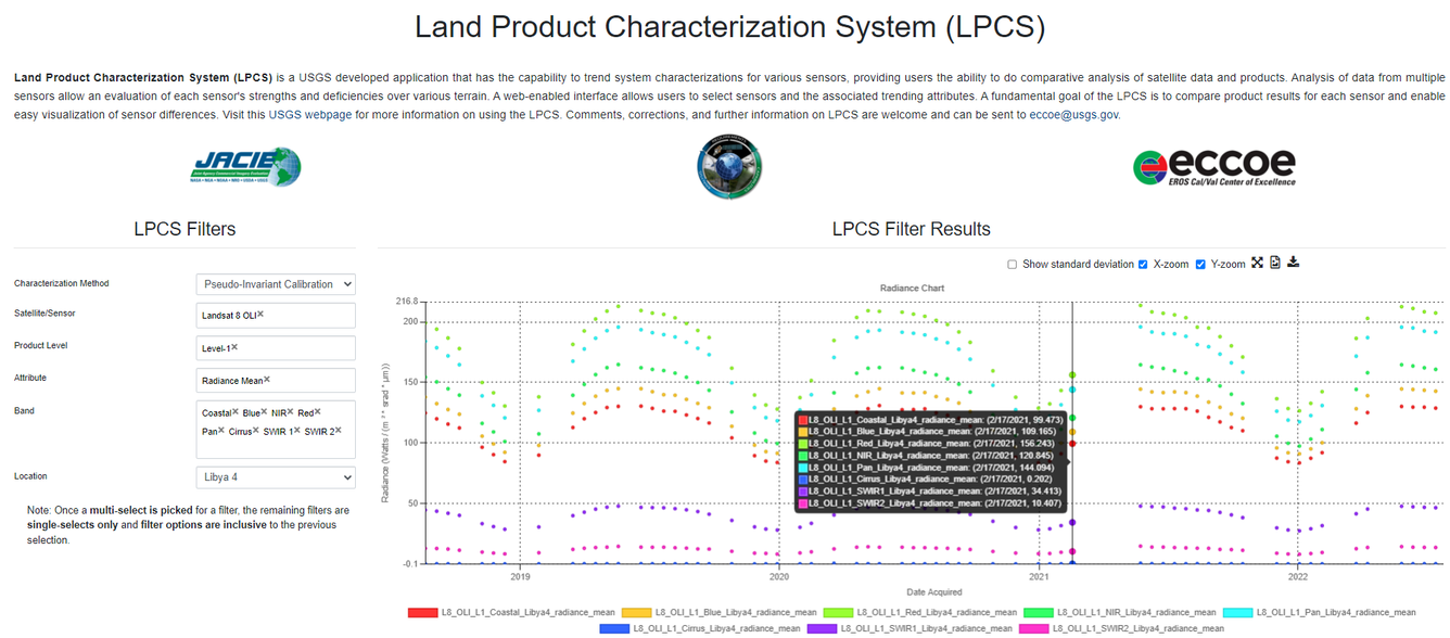 Land Product Characterization System Zoom functionality example