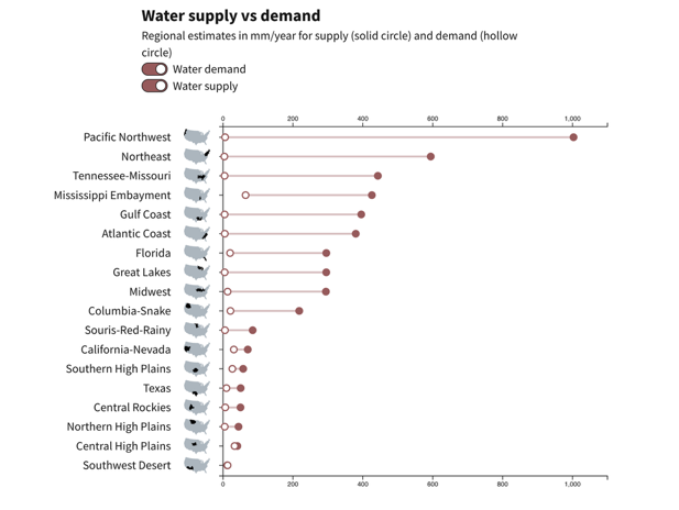 Chart shows average annual water supply (solid circle) and demand (hollow circle) in millimeters per year from 2010 to 2020. 