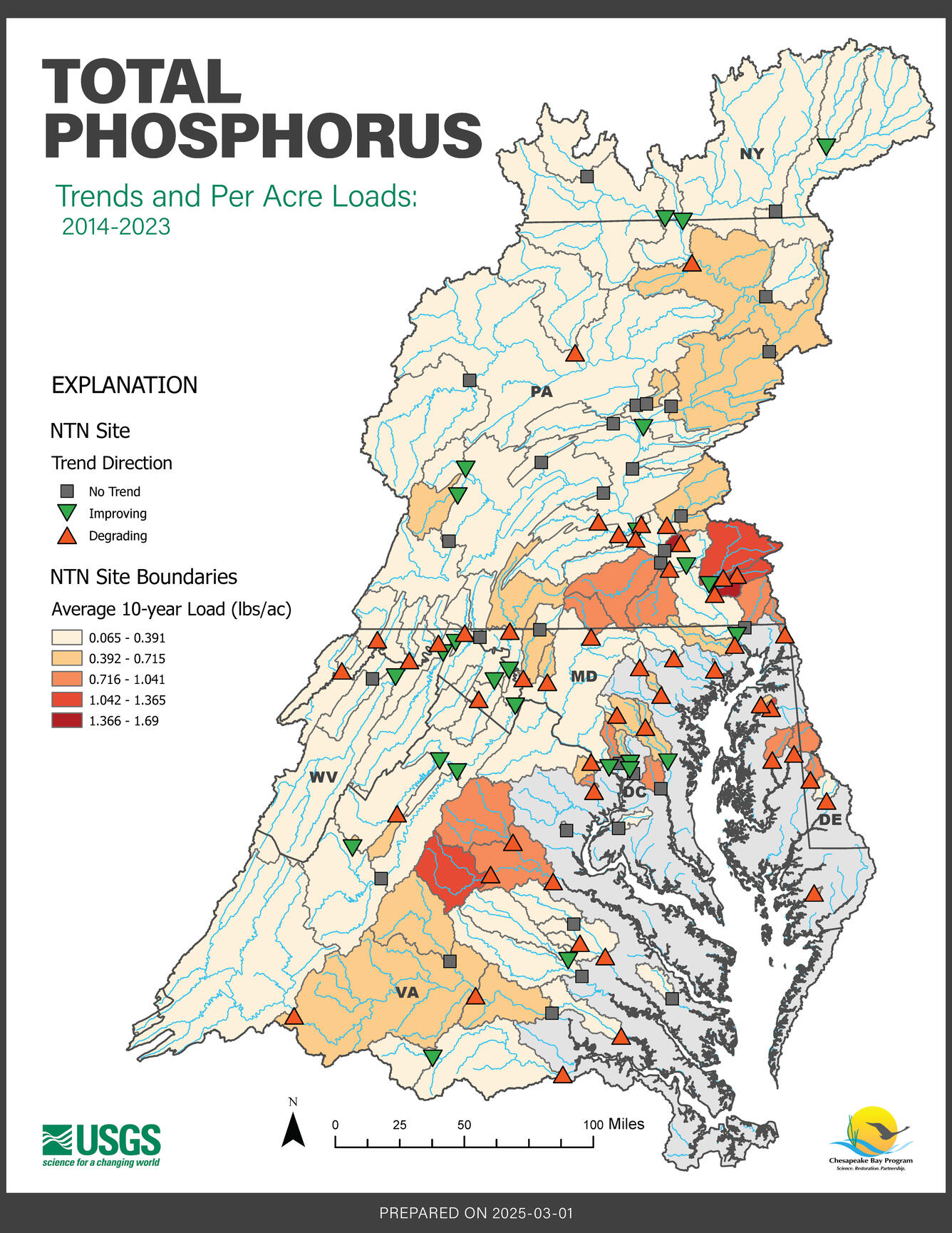 Map of the Chesapeake Bay Nontidal Network showing Total Phosphorus Average trend and 10-year yield from 2014-2023