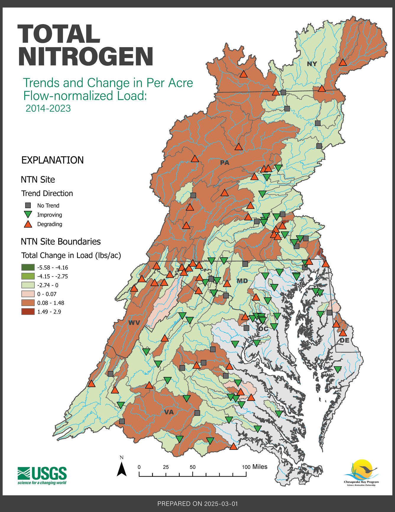 Map of the Chesapeake Bay Nontidal Network showing Total Nitrogen trends and changes in flow-normalized yield, 2014-2023