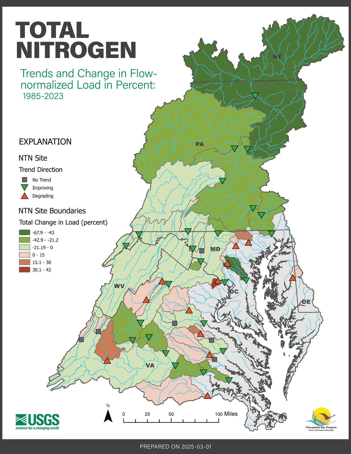 Map of the Chesapeake Bay Nontidal Network showing Total Nitrogen long term trends and percent change in flow-normalized load