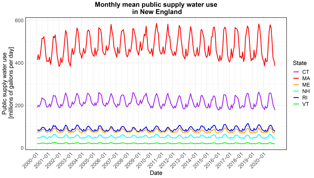 A line graph with one red line and one purple line