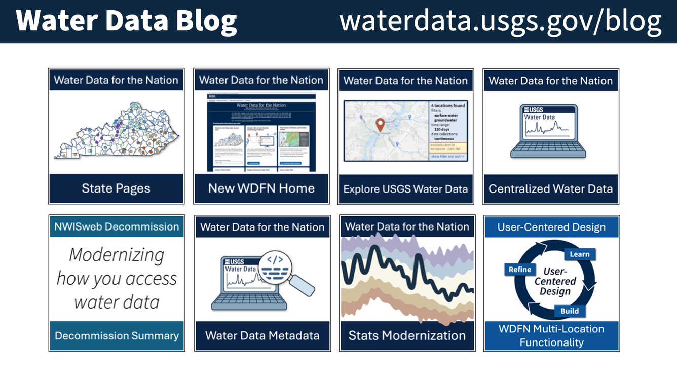 Screenshot of the Water Data for the Nation blog.