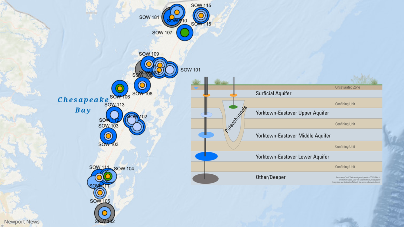Monitoring Virginia Eastern Shore Groundwater Conditions 