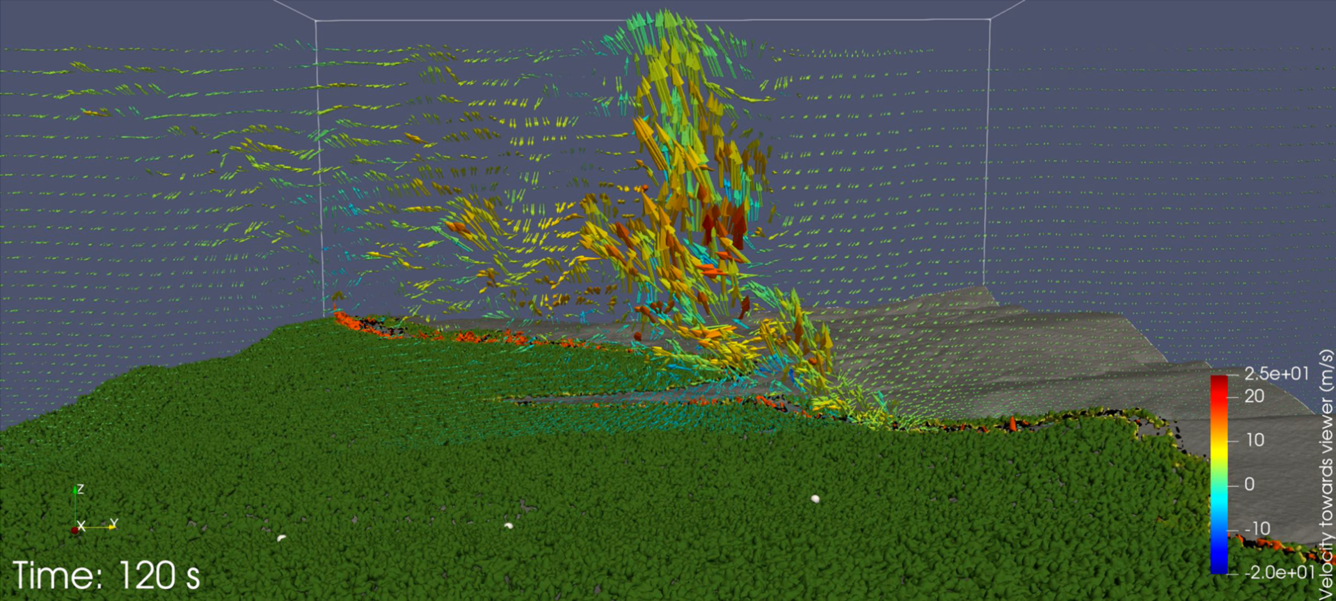 screenshot of an model that simulates the wind direction and speed during a wildfire. Colored arrows symbolize the wind velocity and direction.