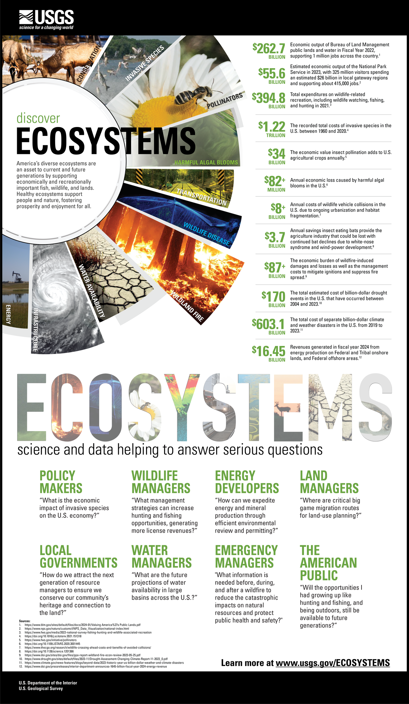 infographic displaying economic statistics of various characteristics and challenges in ecosystems science.