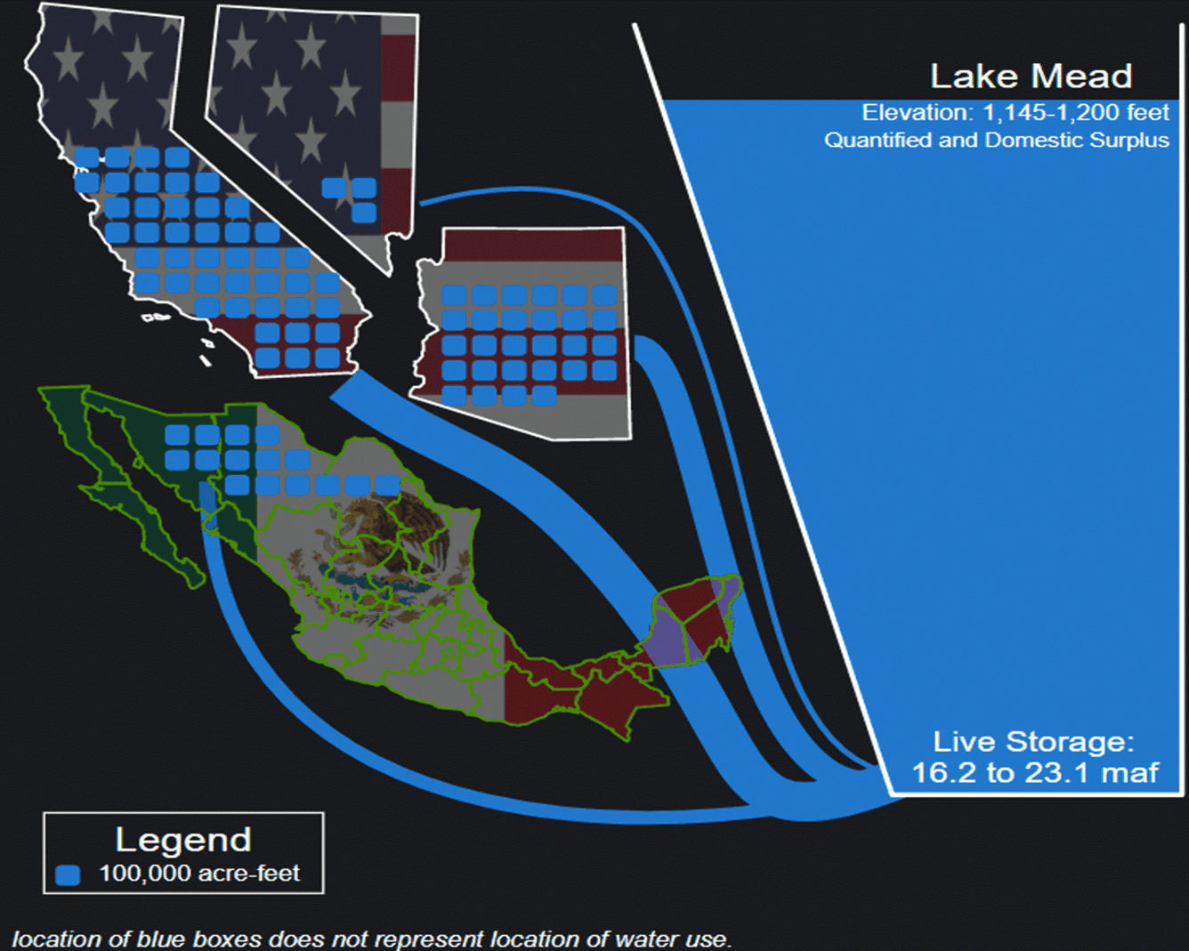 Data Science: Lake Mead Water Level Decline Visualization