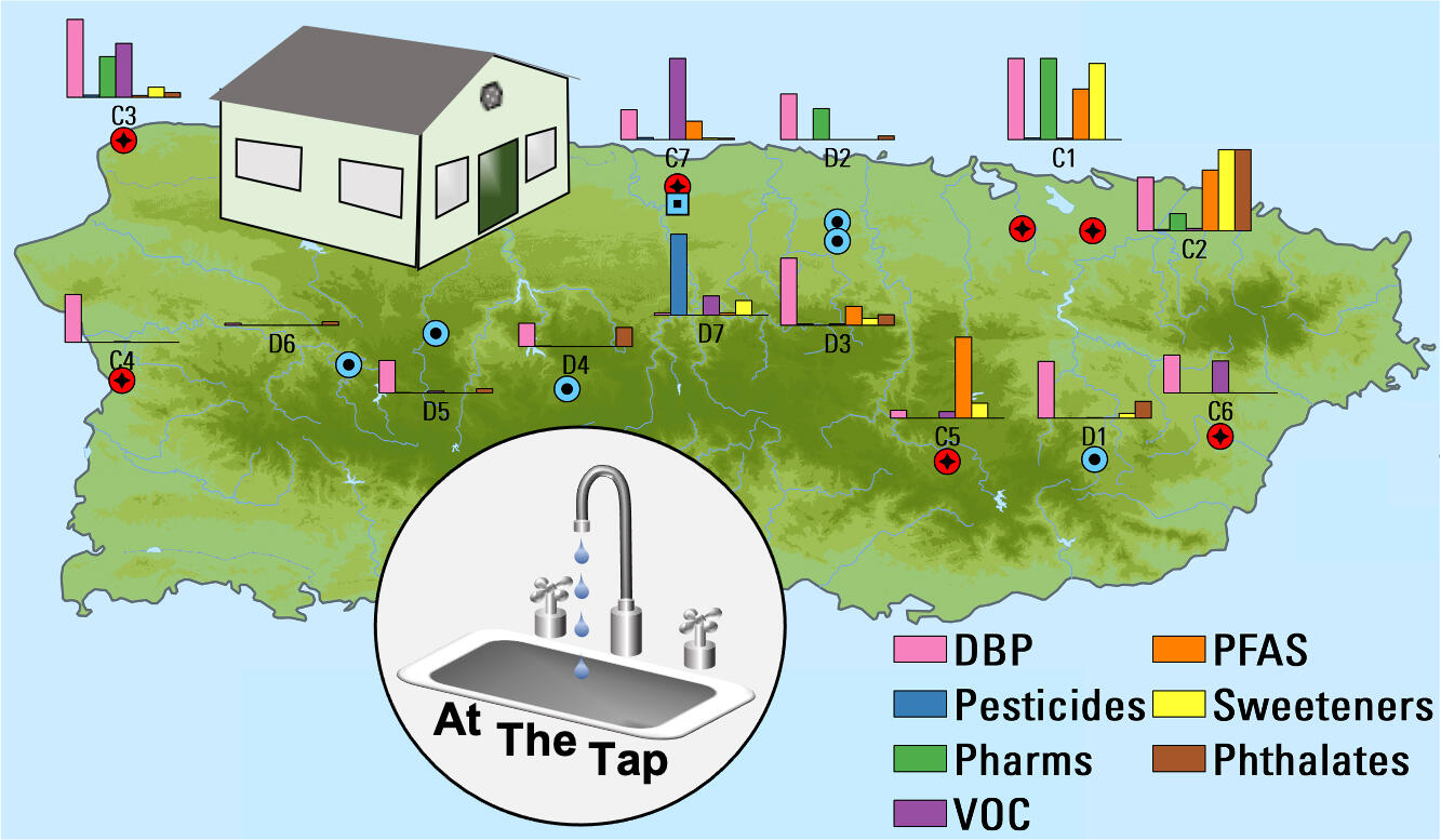 map of Puerto Rico shows locations of environmental contaminants in tapwater, including DBP, pesticides, pharms, VOC, PFAS