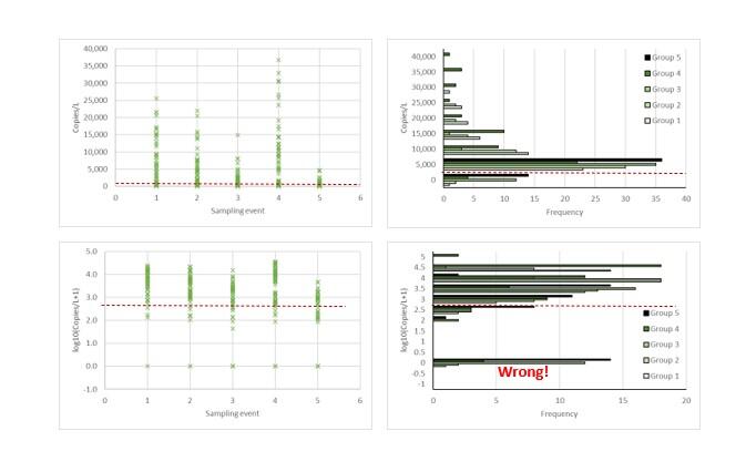 image of eDNA measurements examples