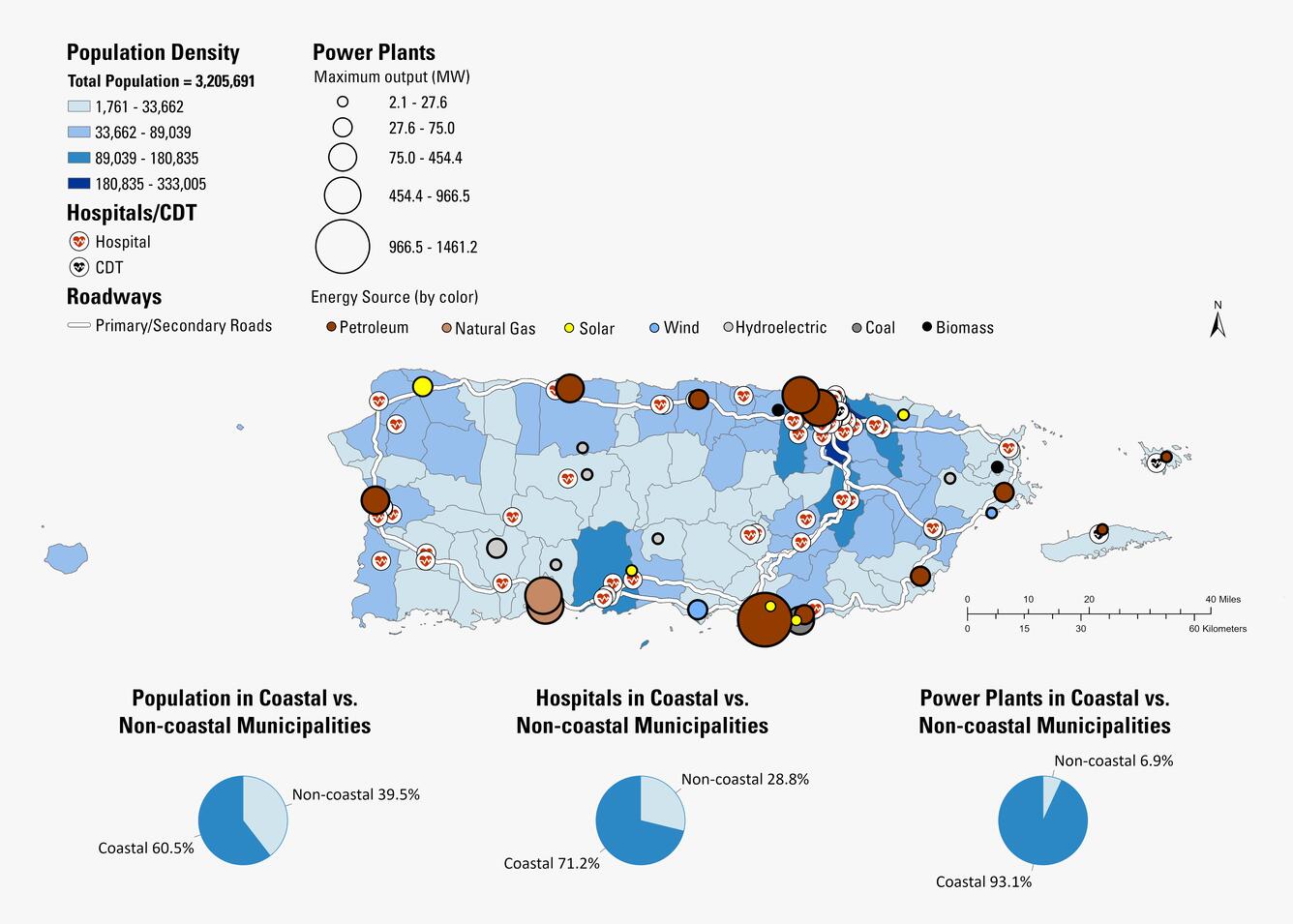 Map of Puerto Rico with population density, hospitals, power plants, and roadways, and pie charts show coastal vulnerability.