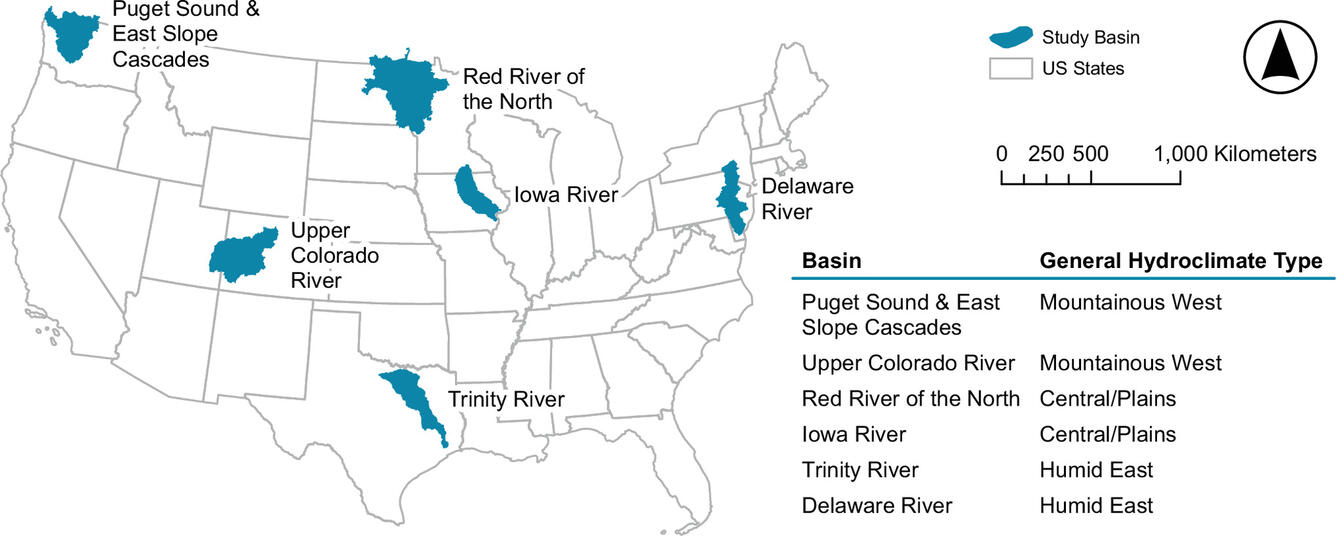 regions in flood typing study