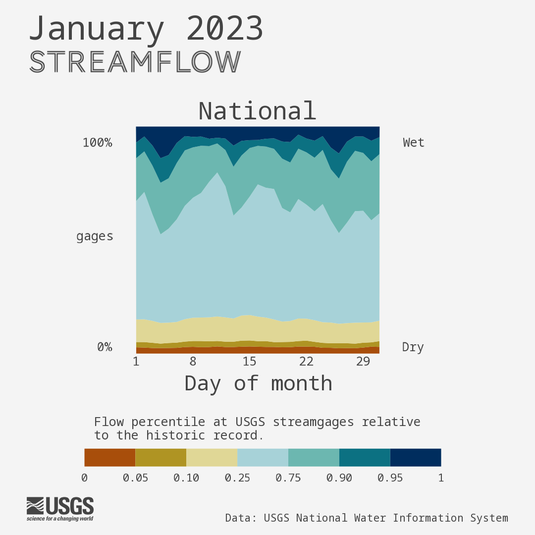 January 2023 national streamflow flow tile