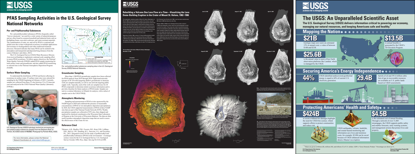 Front covers of three GIP publications side by side