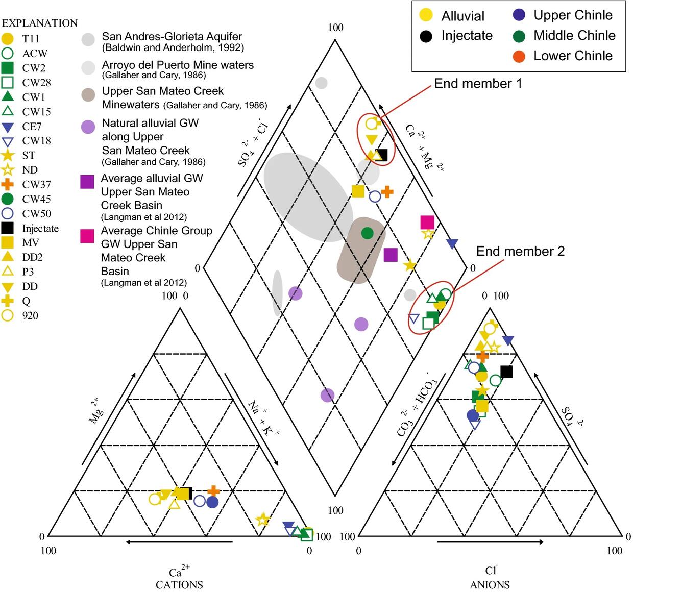 Two triangles and one diamond shaped object with different color circles spread throughout.
