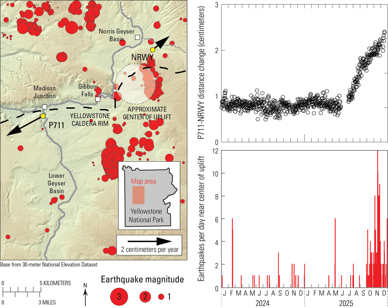 Map of scattered seismicity, deformation showing spreading, and plot showing earthquakes per day near Norris Uplift Anomaly
