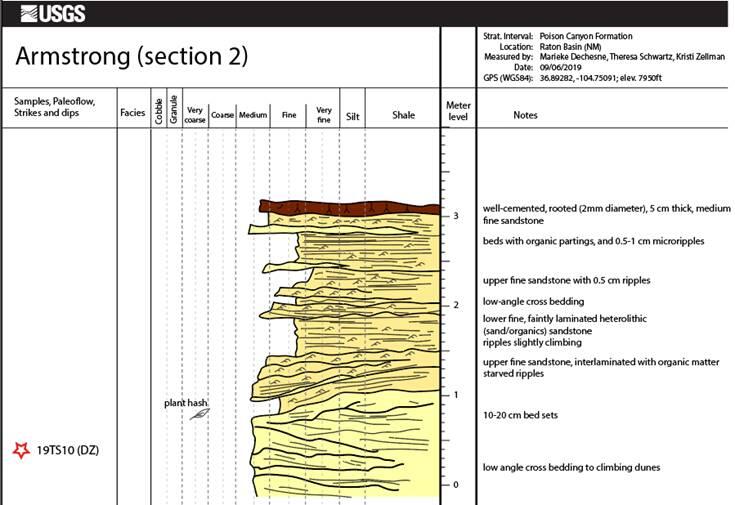 Screenshot of a stratigraphic screening data file, as an example file non-tabular geophysical data type.