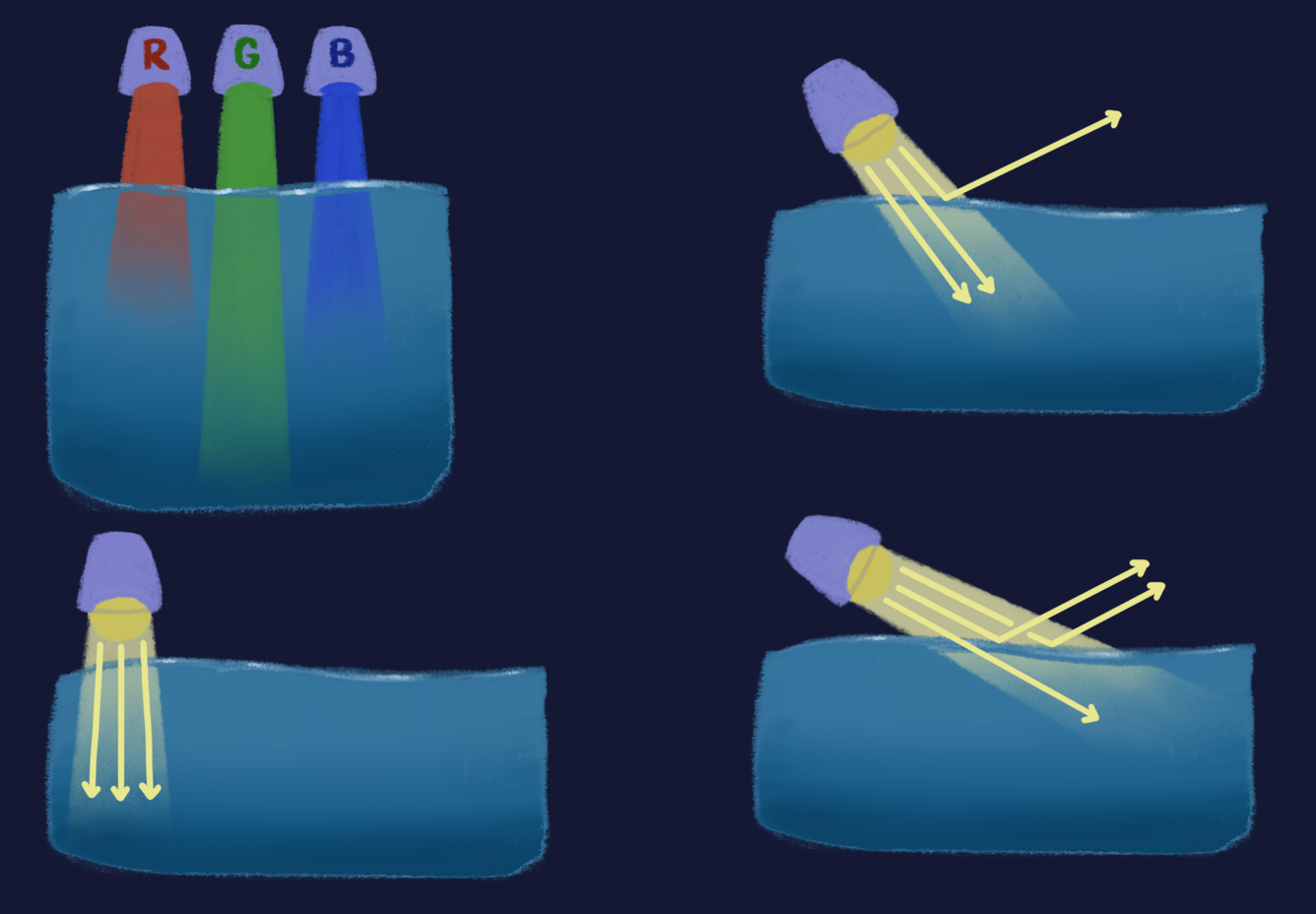 graphic explaining light in water