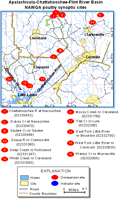 Special Studies, Synoptic Poultry Sites, ACF River Basin