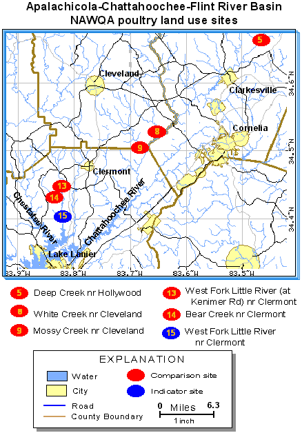 Apalachicola-Chattahoochee-Flint River Basin NAWQA poultry land use sites
