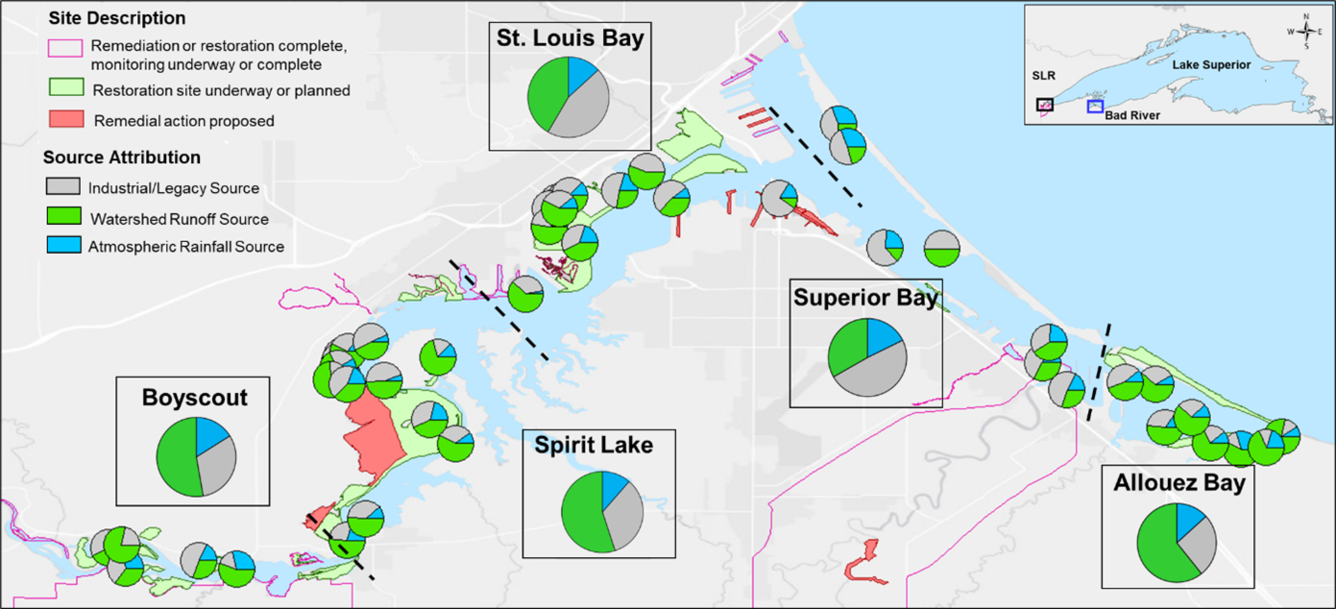 Map and pie charts showing distribution of mercury sources in sediments of the St. Louis River near Lake Superior