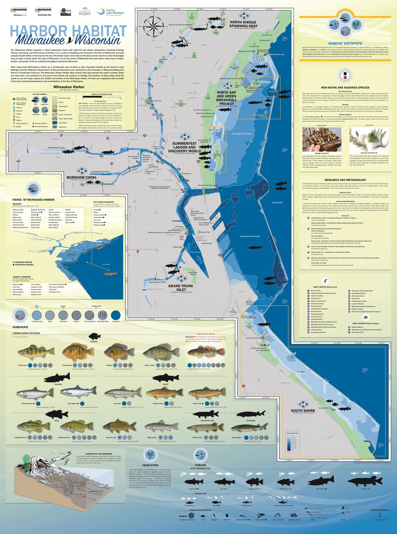 Vibrant map of the Harbor Habitat of Milwaukee, Wisconsin