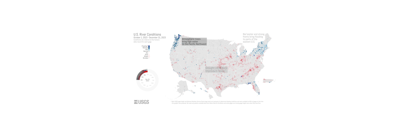 Screenshot of USGS River Conditions for October to December 2023