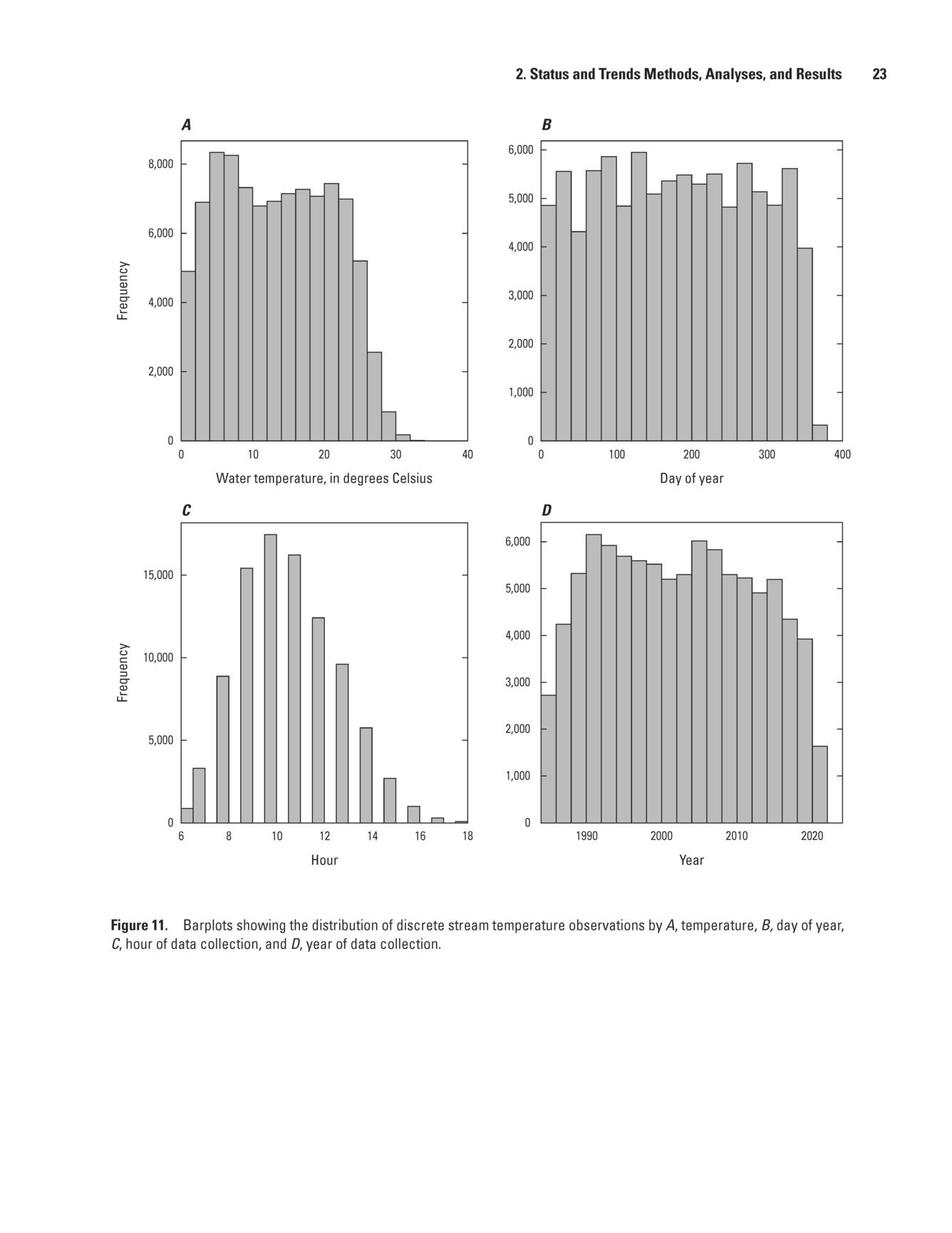 stream temperature image card; sir