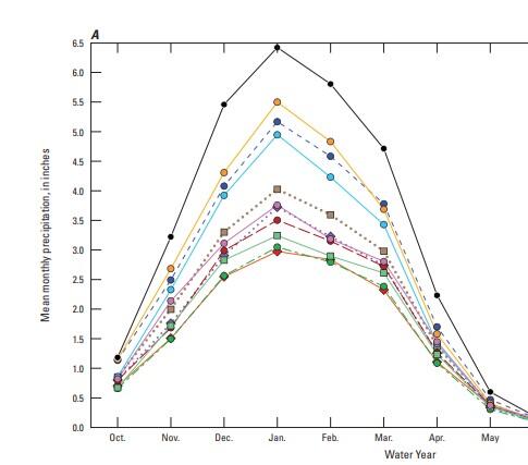 Inputs developed using the Basin Characterization Model (BCM) for the Salinas Valley Watershed Model