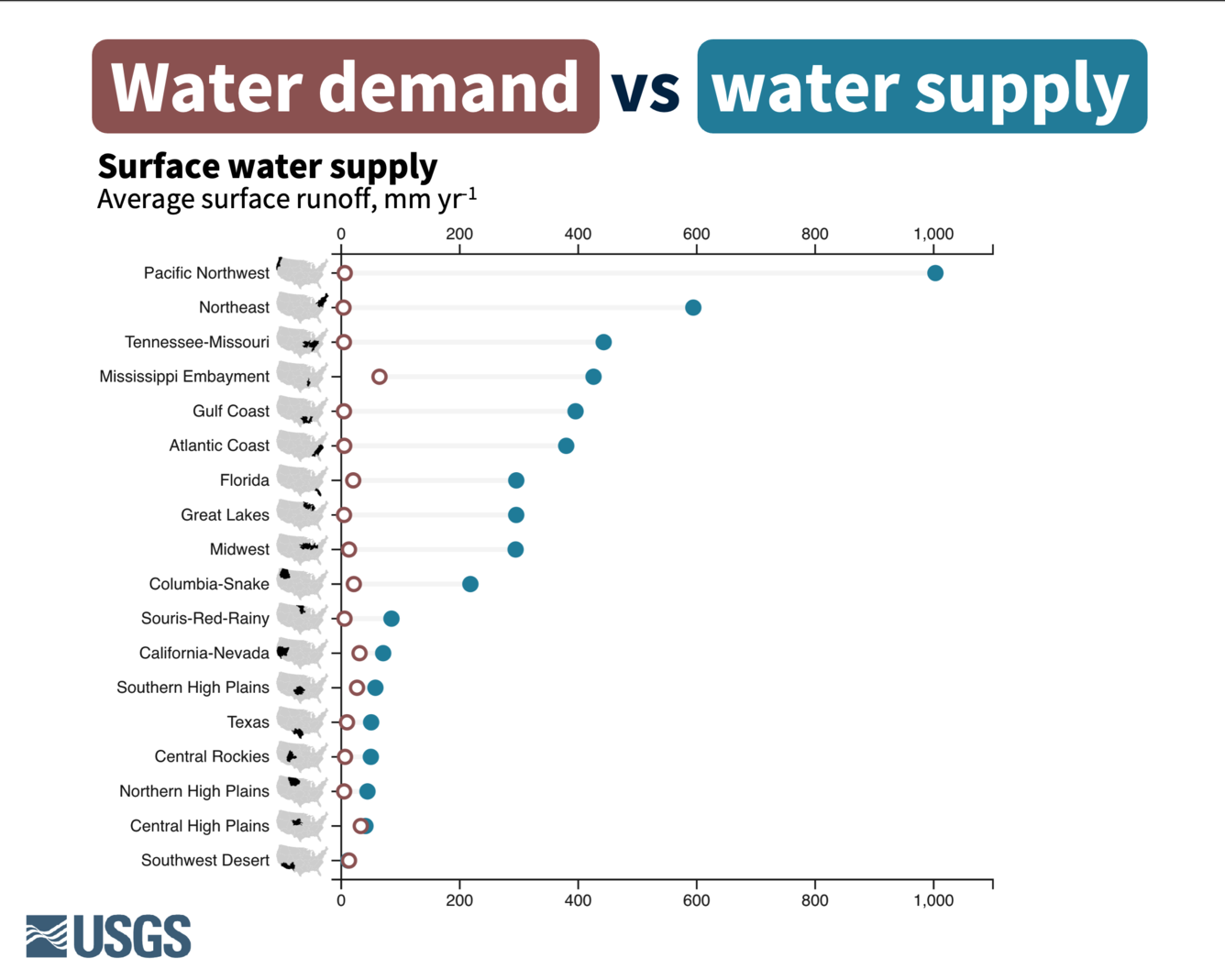 Chart showing surface water supply and demand by U.S. hydrologic region