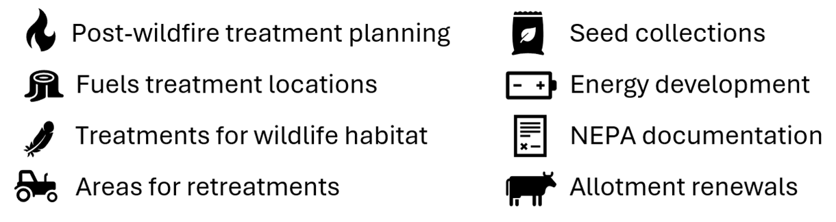 symbols representing each use case.