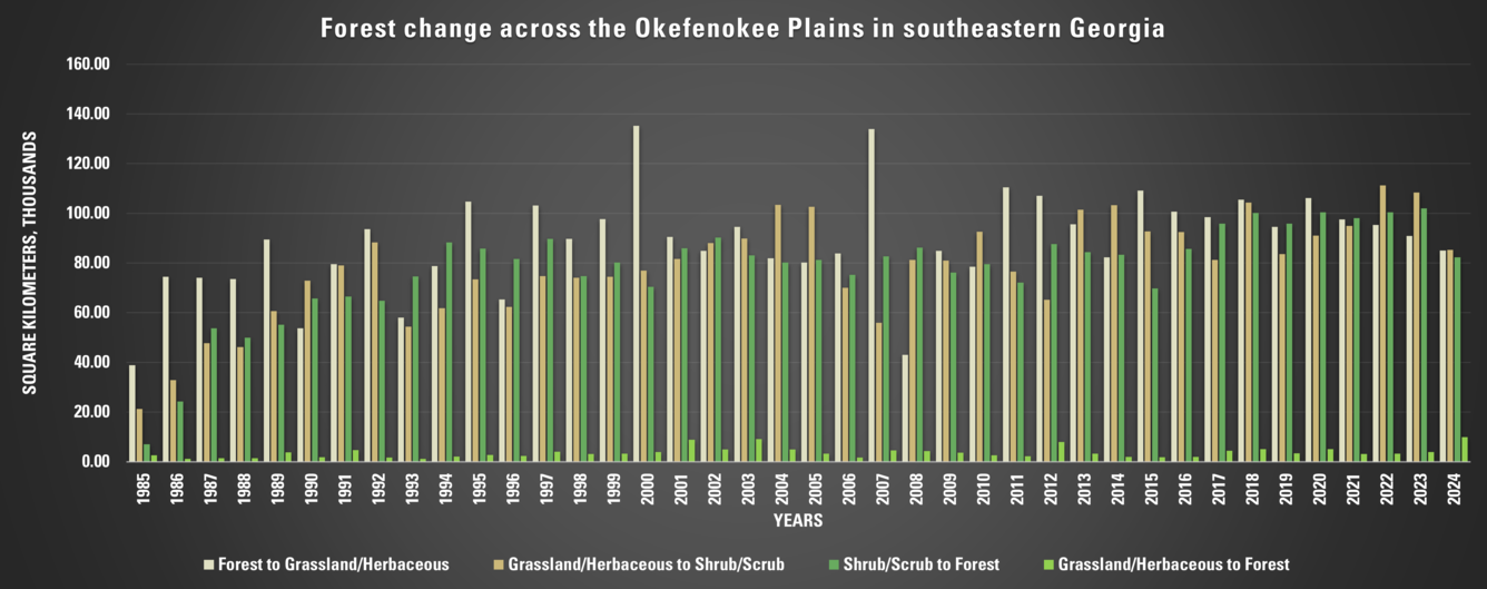 A long bar chart with a title and text
