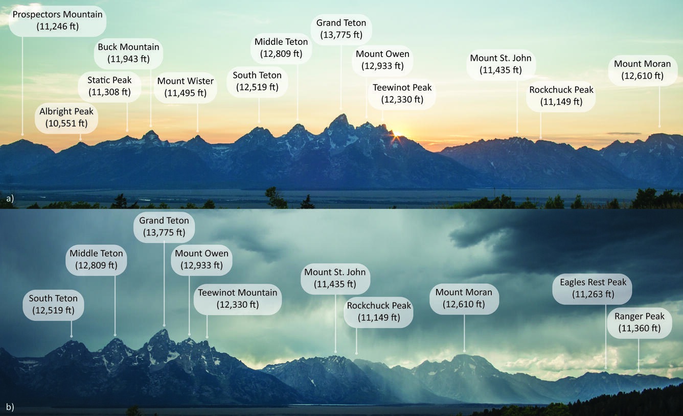 Jagged peaks with sky above, and major peaks labeled with names and elevations