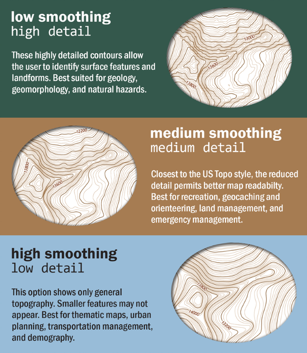 Image shows an infographic with the three types of smoothing available in topobuilder