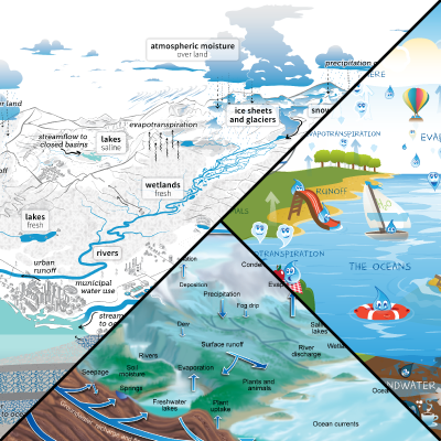 Thumbnail image of 2 natural water cycle diagrams