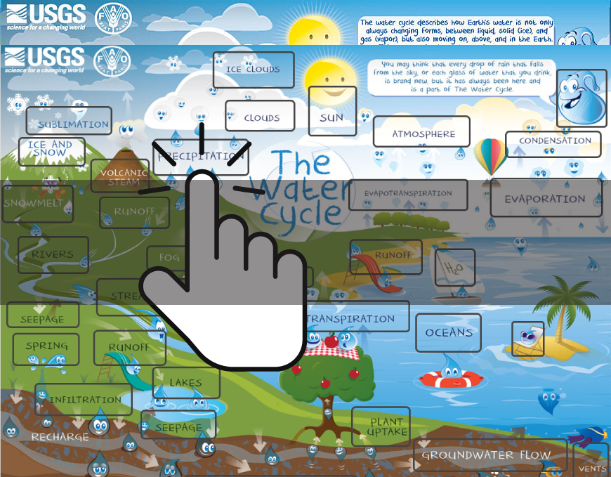 Interactive water cycle diagram for schools