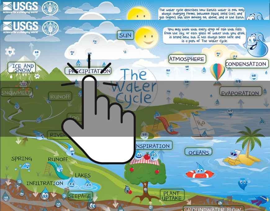 Image of the interactive water cycle diagram for schools (intermediate)