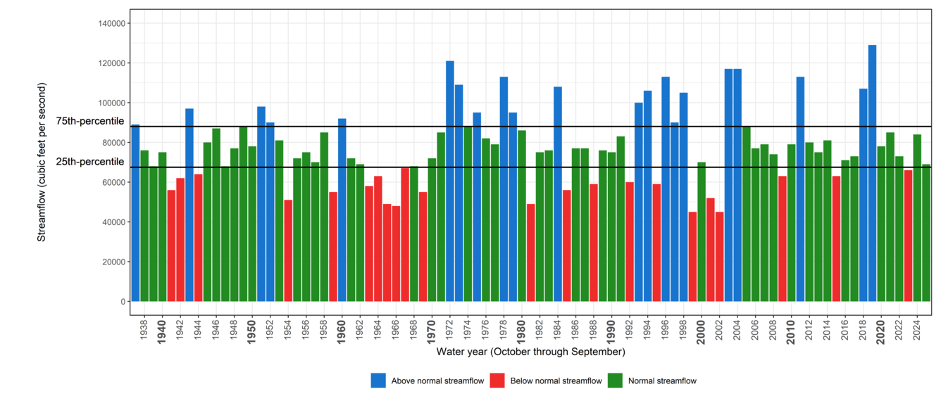 Estimated annual-mean streamflow entering the Chesapeake Bay