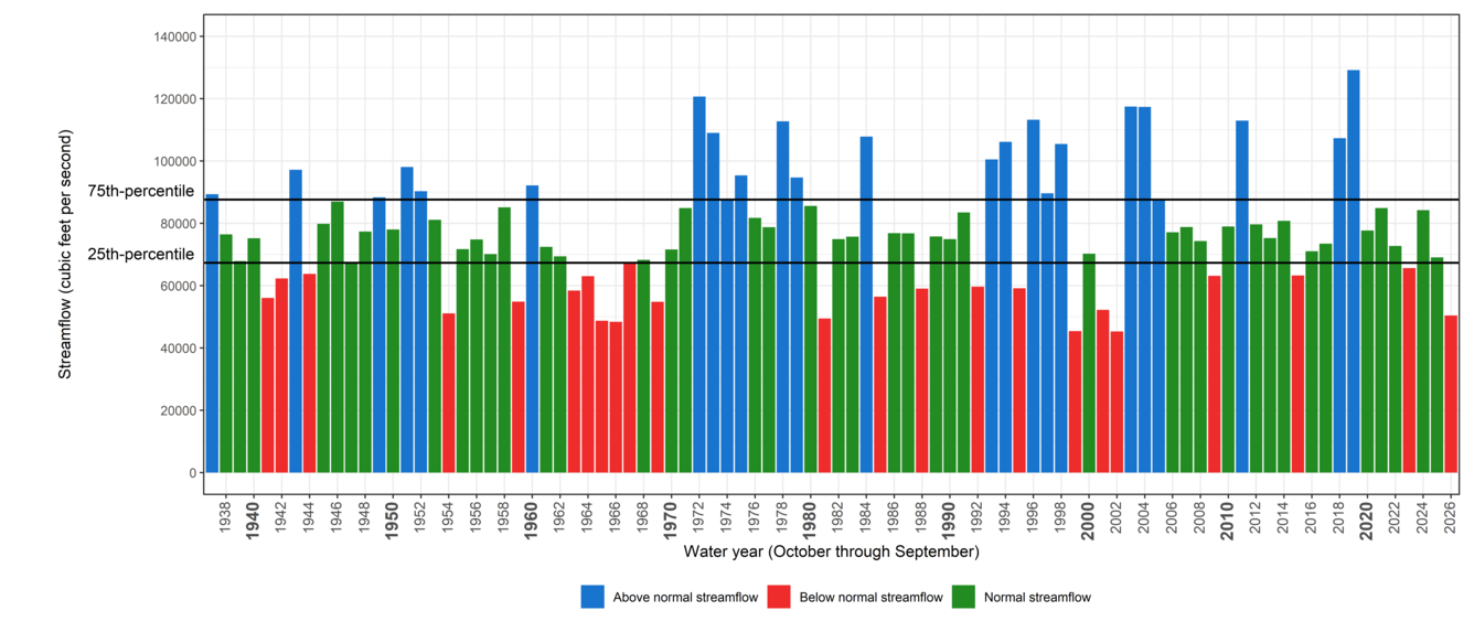 Estimated annual-mean streamflow entering the Chesapeake Bay
